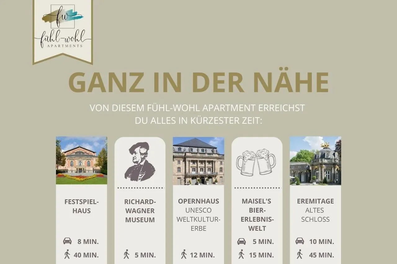 Semper Suite No1 - 2Zi Fewo 1-4 Pers, Balkon, Parkplatz, Hofgartennaehe Bayreuth Apartment